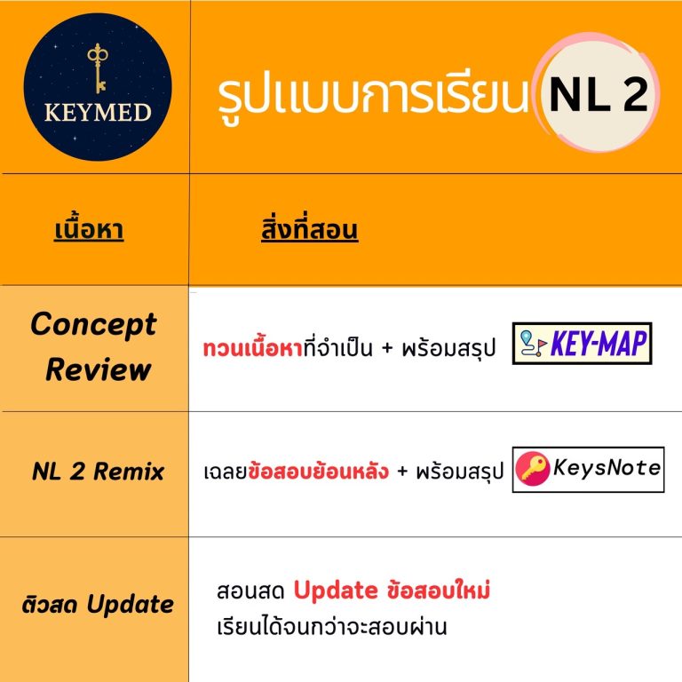 Course NL2