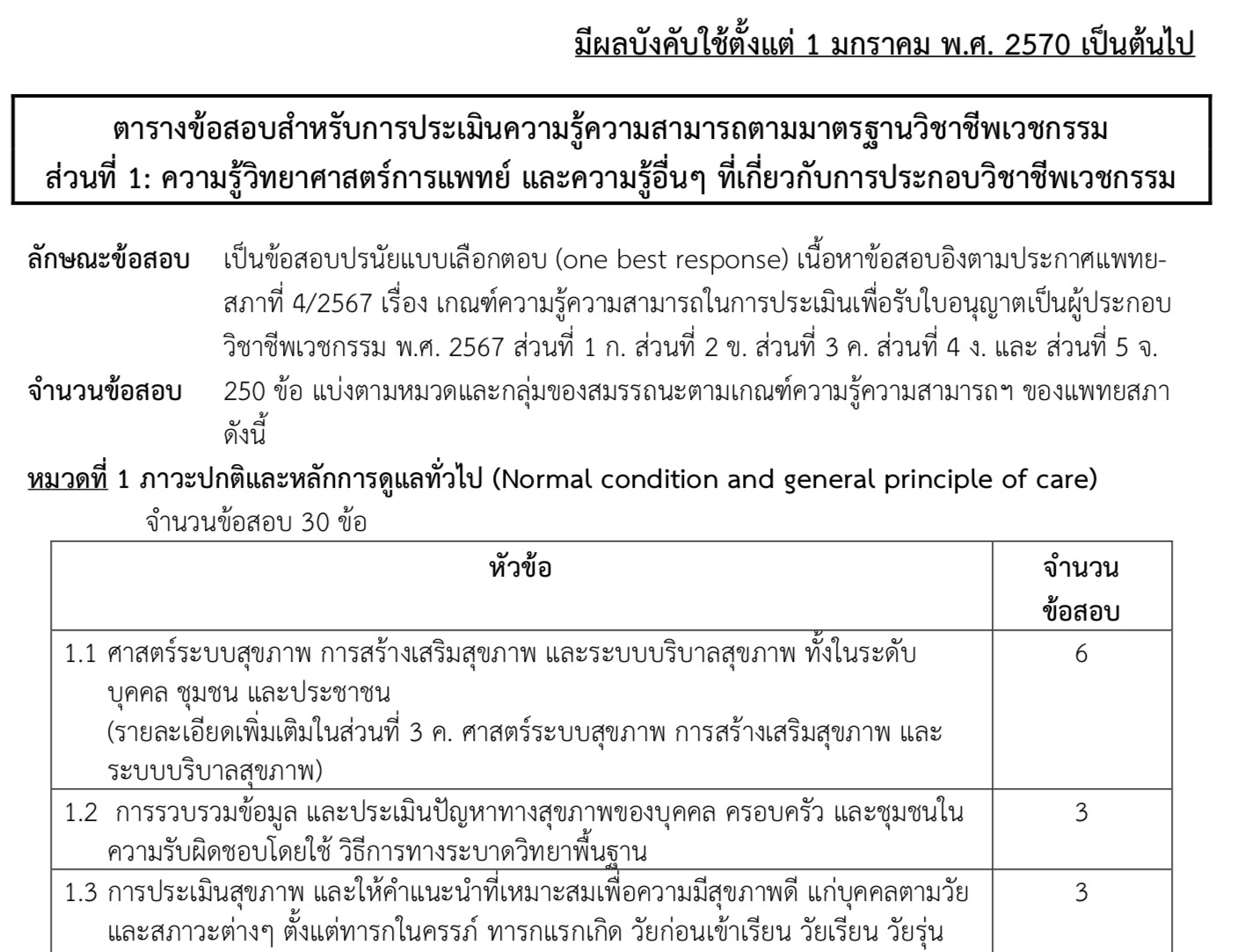 Read more about the article ข้อสอบ NL แบบใหม่ คืออะไร? วิเคราะห์แนวข้อสอบ NL1 พร้อมตัวอย่างโจทย์ NL1 Blueprint ใหม่