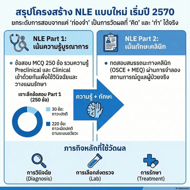 NL 2570