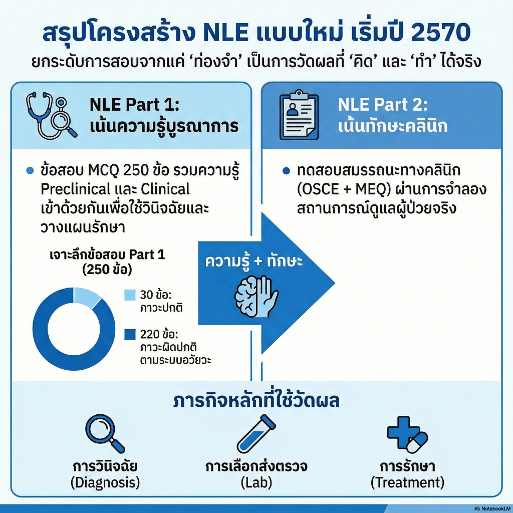NL แบบใหม่ปี 70