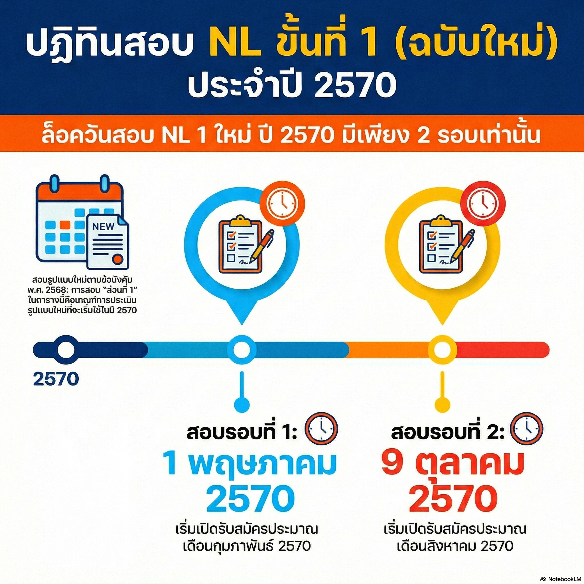 ตารางสอบ NL 2570 - NL1