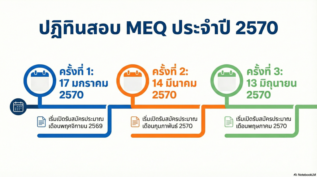 ตารางสอบ NL 2570 - MEQ
