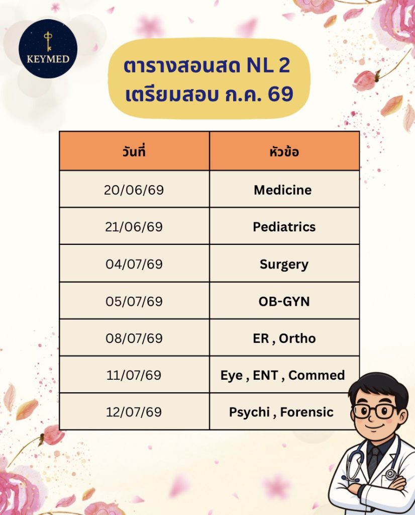 สอนสด NL2