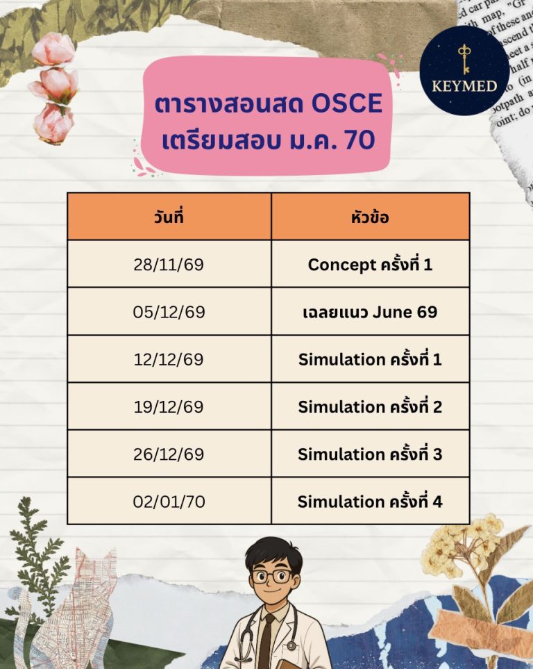 OSCE มกรา 70