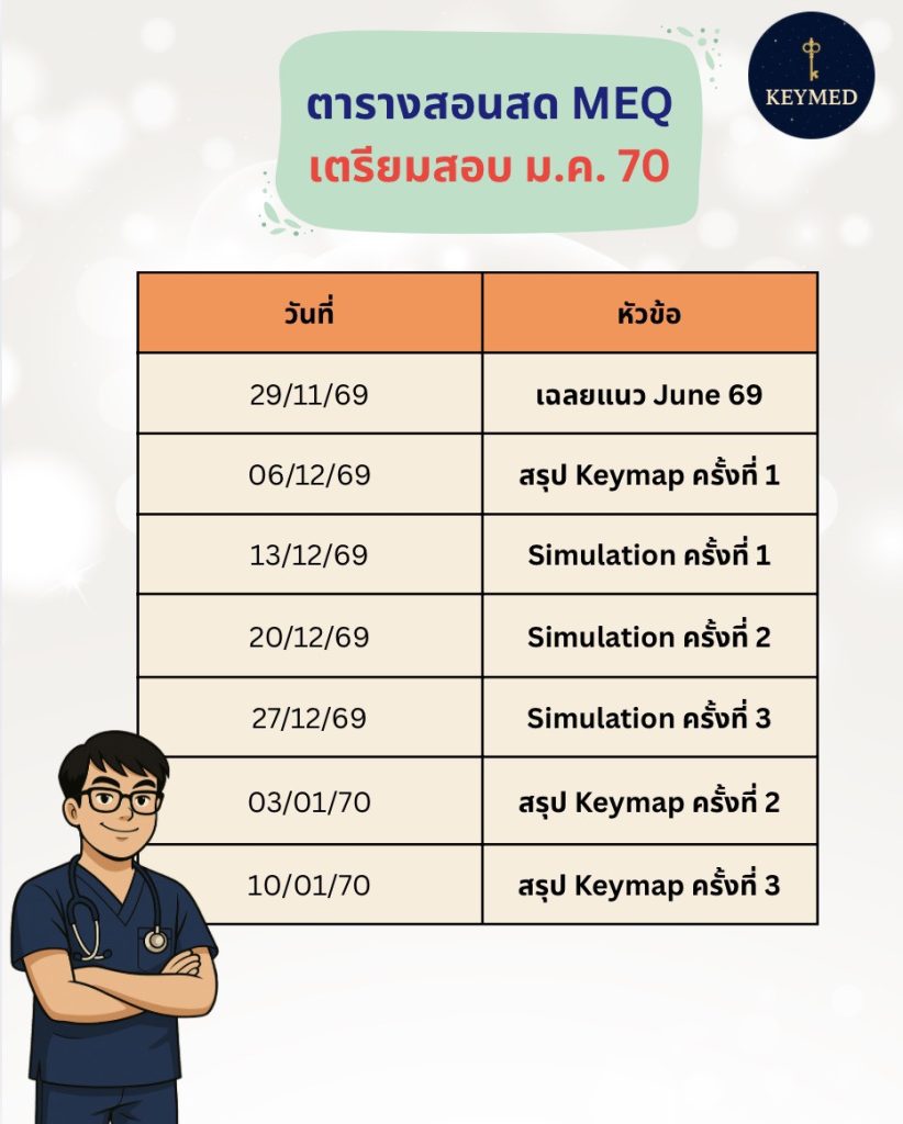 MEQ มกรา 70