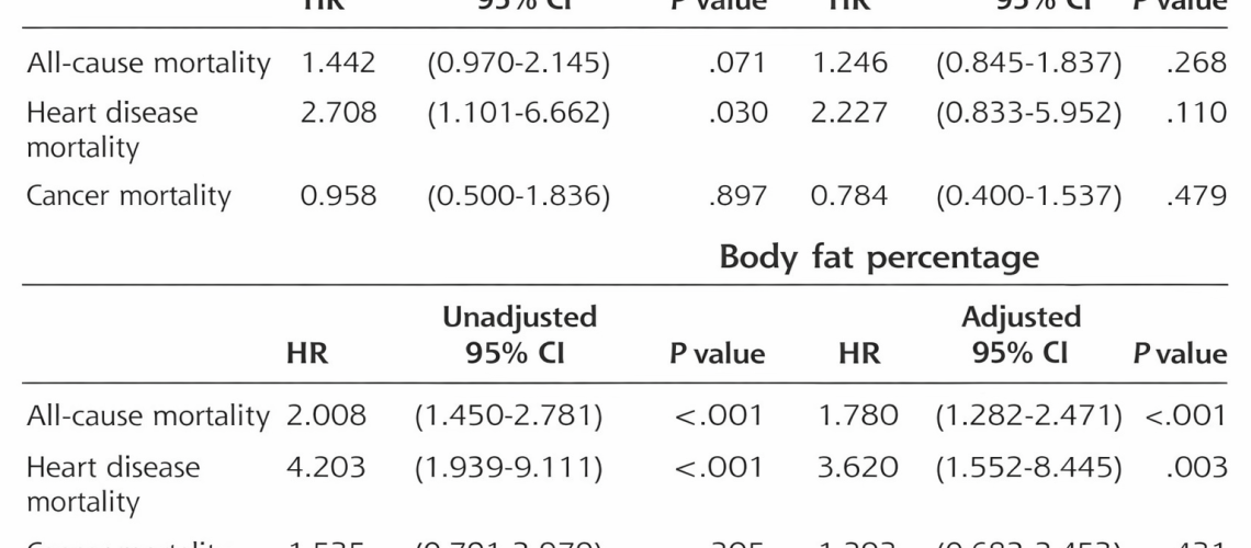 Body Fat