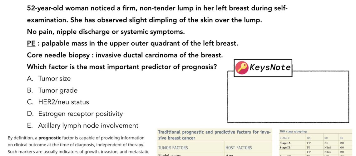 Breast Cancer